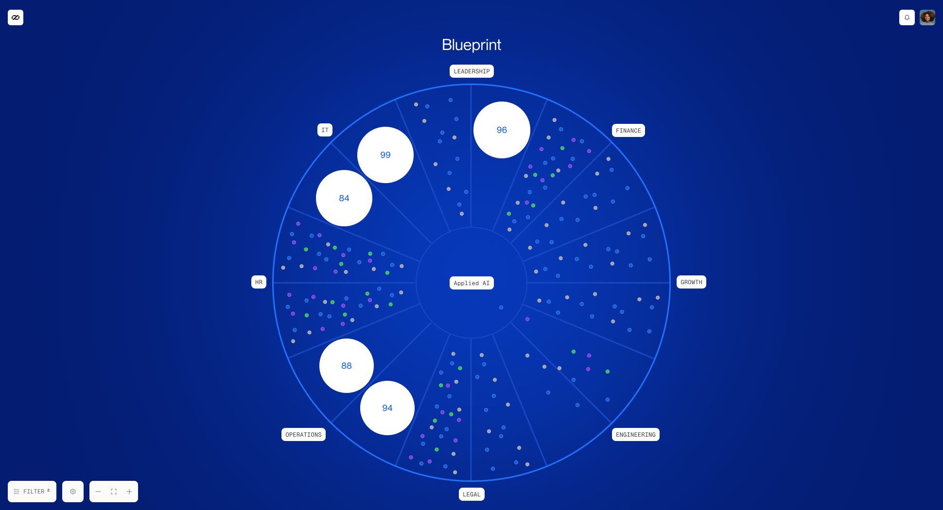 Digital Twin — unified view of mapped Business Processes, workflows, and running Cases