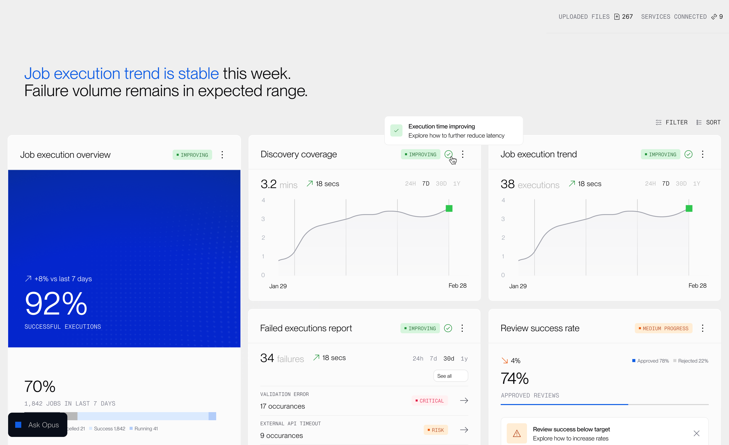 Optimise stage — workflow analytics and improvement dashboard
